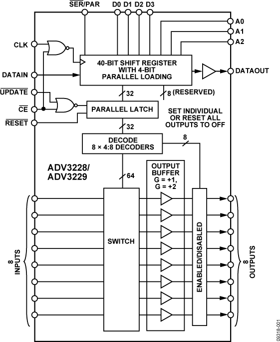 ADV3228 product image