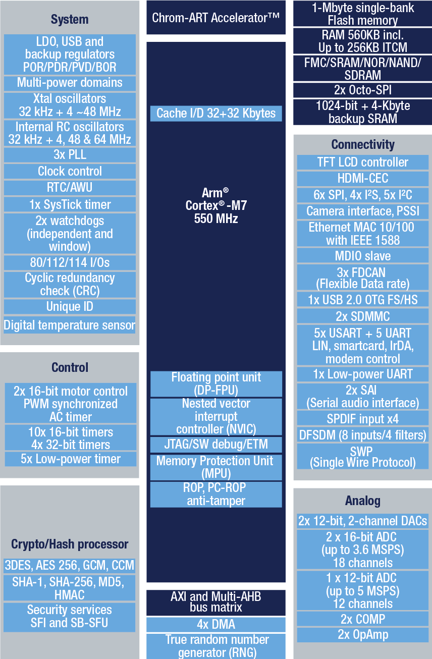 STM32H733VG product image