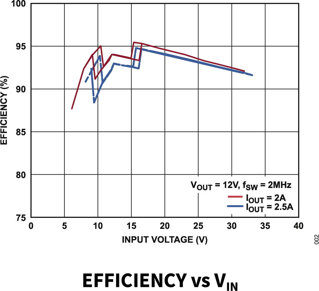 LT8350S product image
