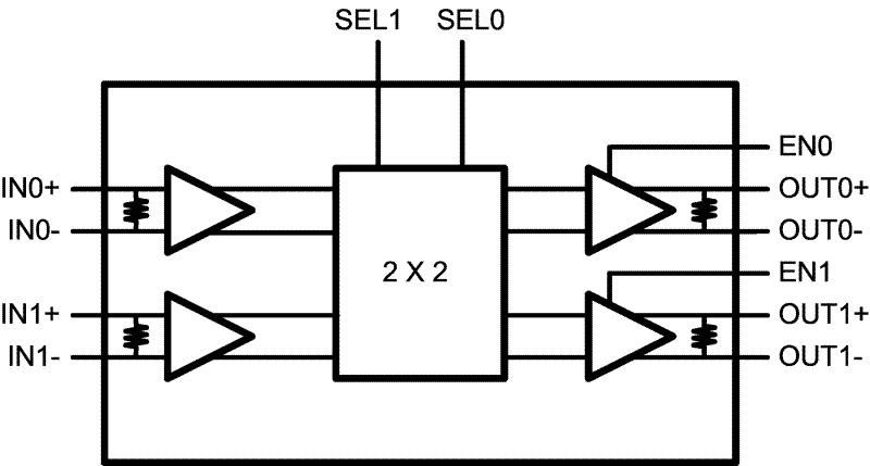 DS25CP152 DS25CP152
