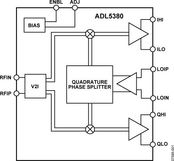 ADL5380 product image