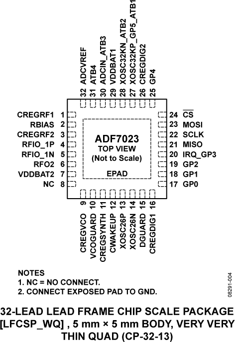 ADF7023 ADF7023
