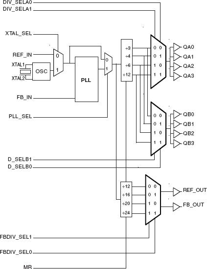 87608I 87608I