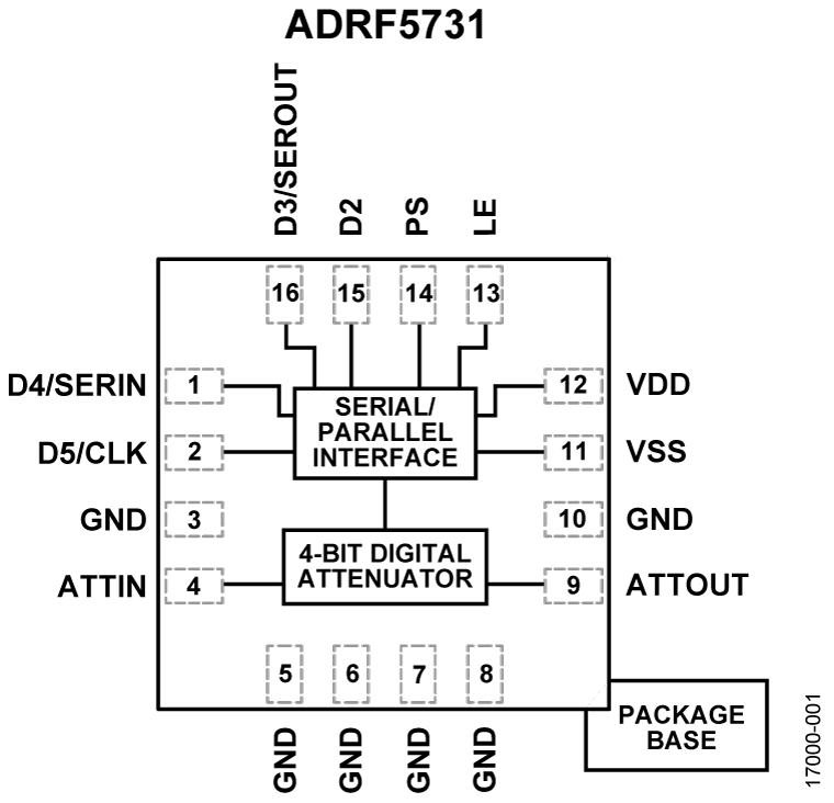 ADRF5731 product image