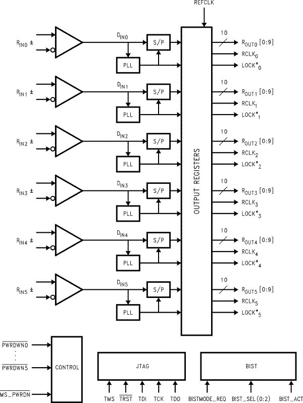 SCAN926260 product image