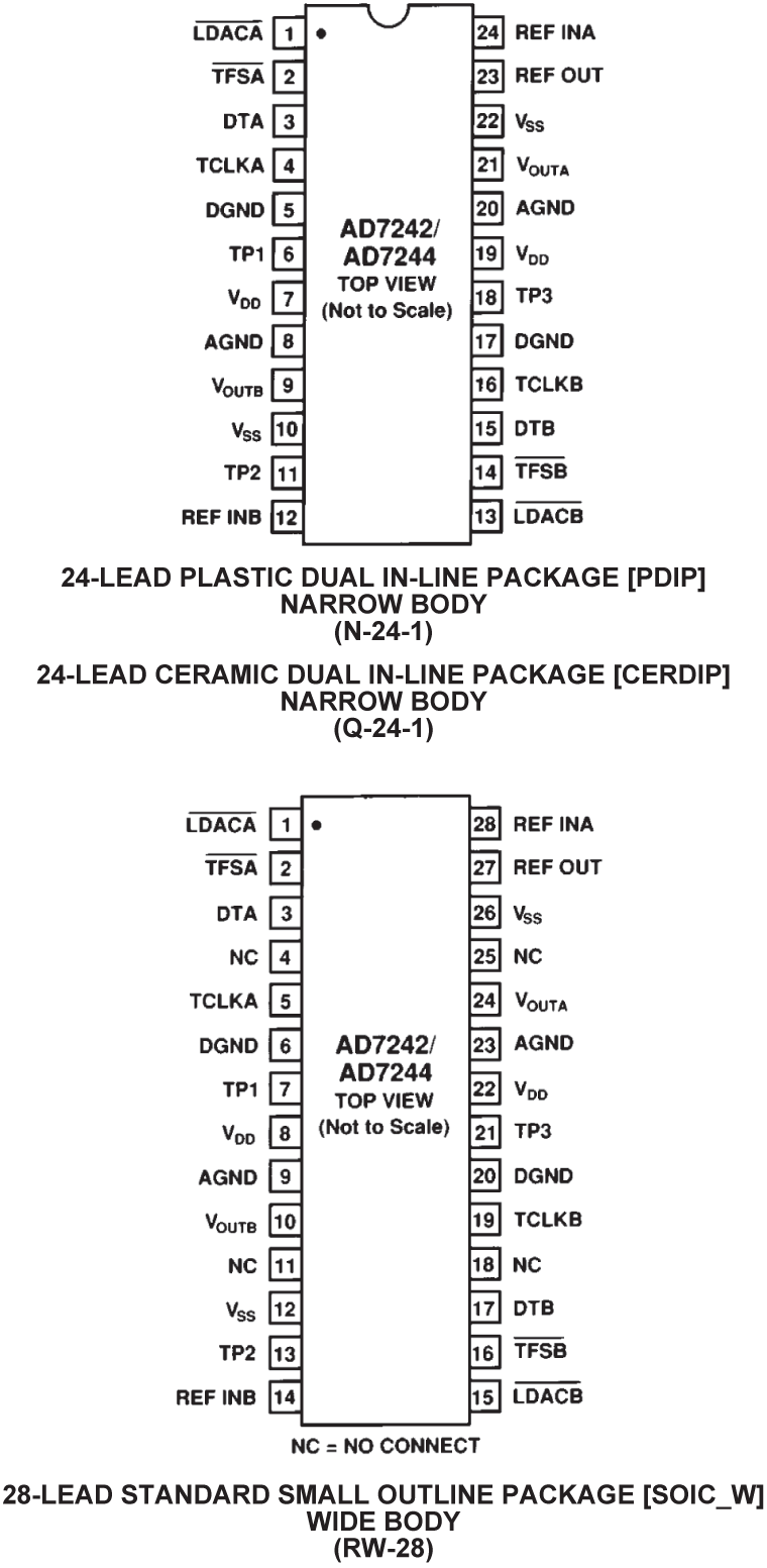 AD7244 product image