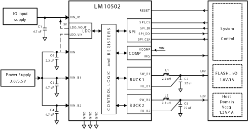 LM10502 product image