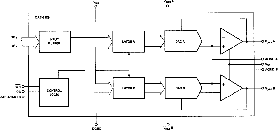DAC8229 product image