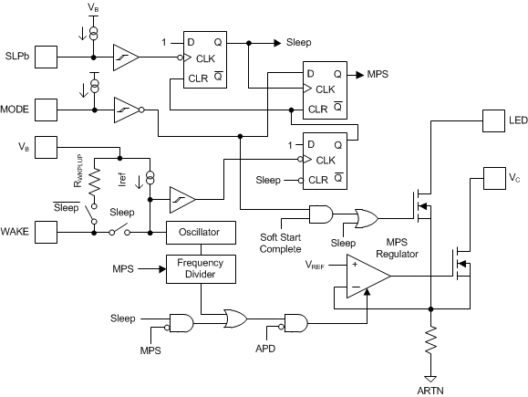TPS23752 product image