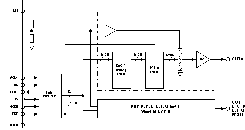 TLV5608 product image