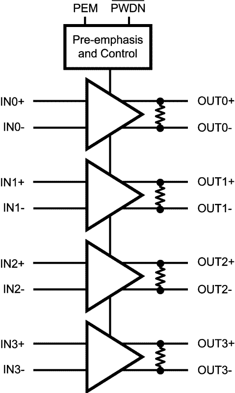 DS15BR401 DS15BR401