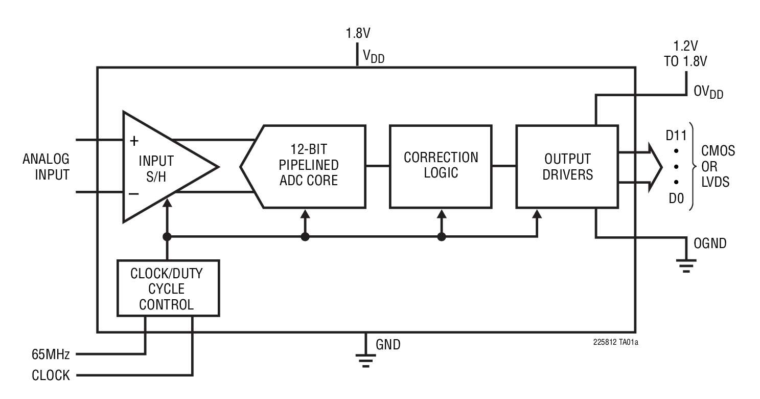 LTC2258-12 product image