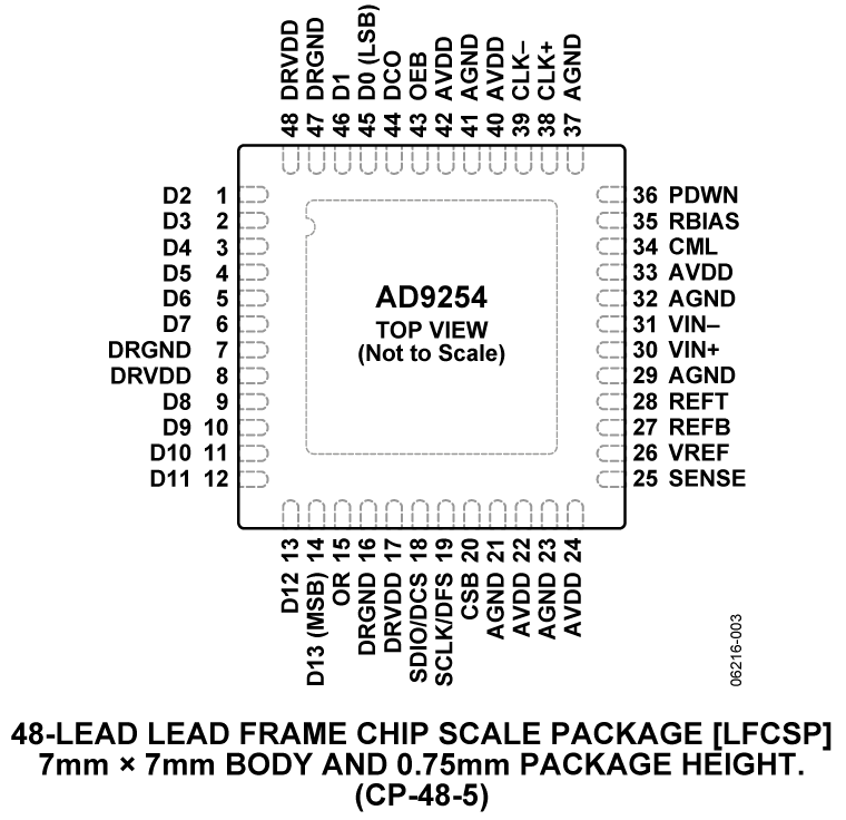 AD9254 product image