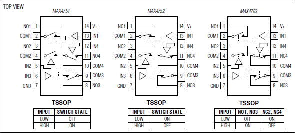 MAX4751 product image