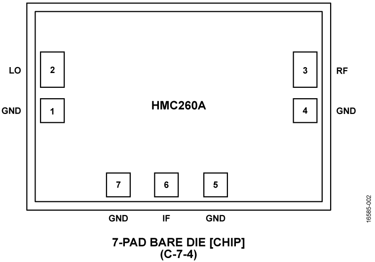 HMC260A-Die product image