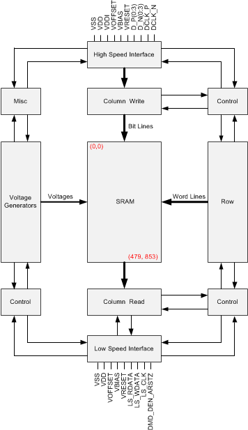 DLP2010NIR product image