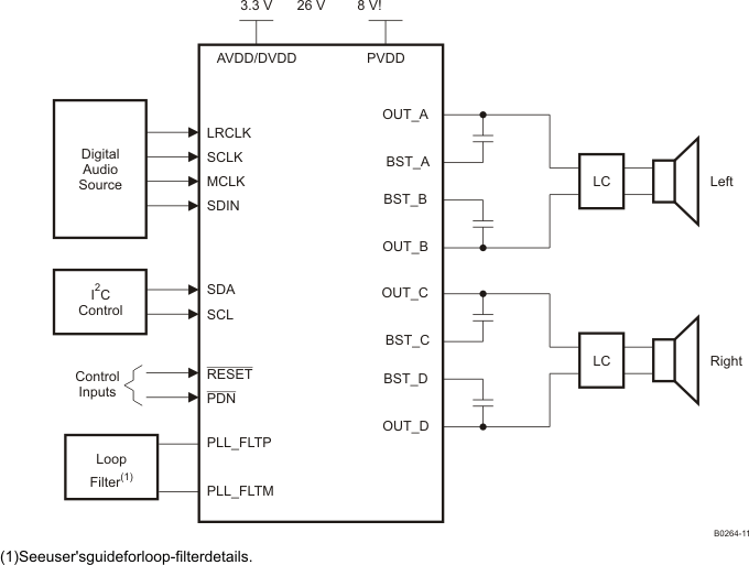 TAS5707A product image