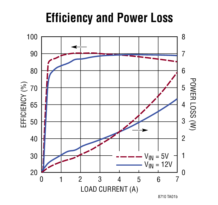LT8710 product image