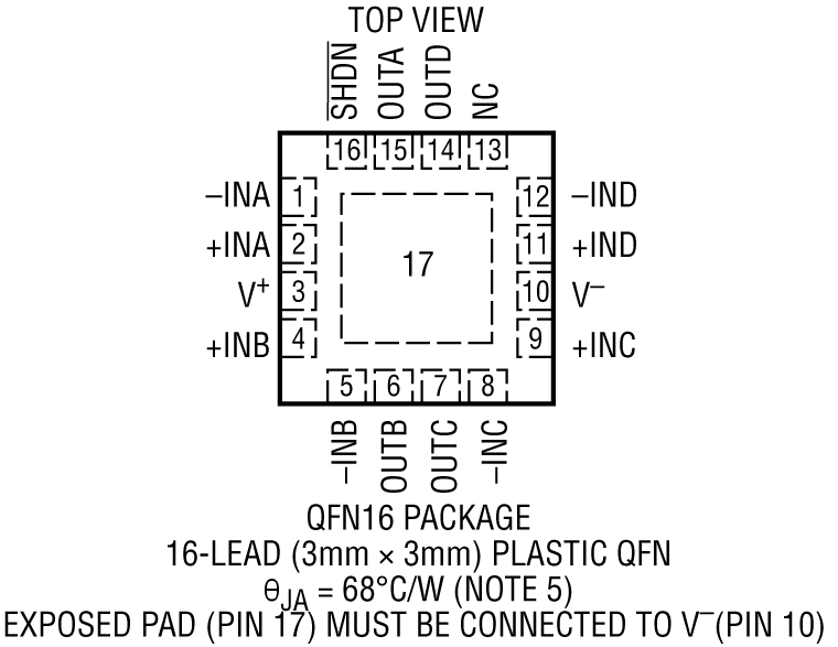LTC2068 product image