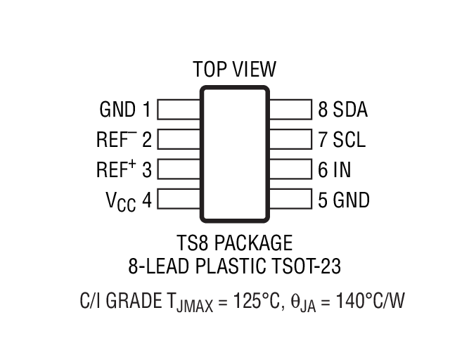 LTC2451 product image