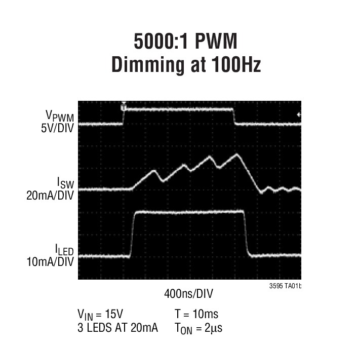 LT3595 product image