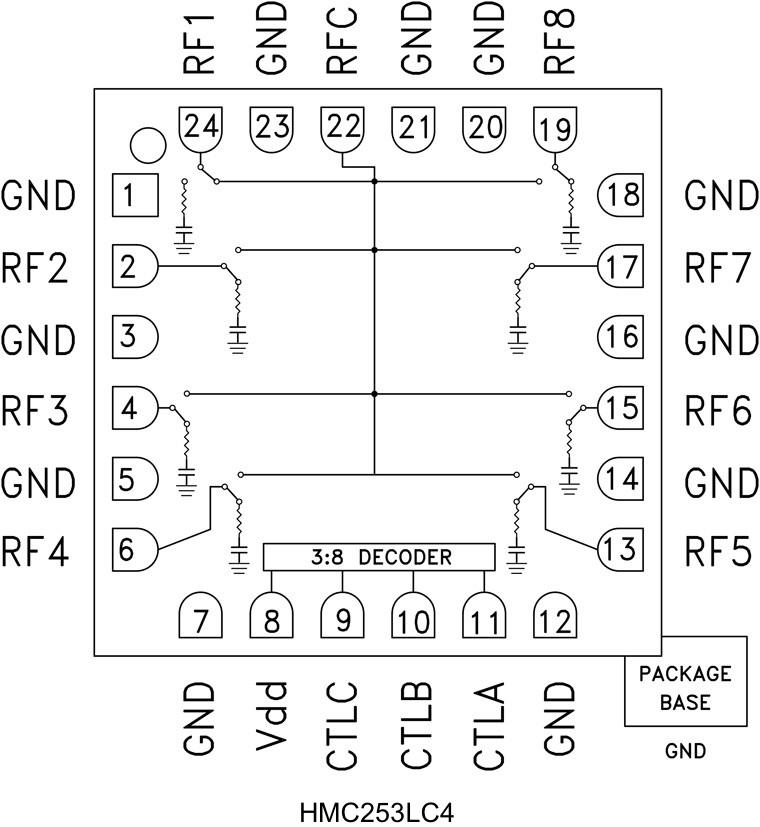 HMC253 product image