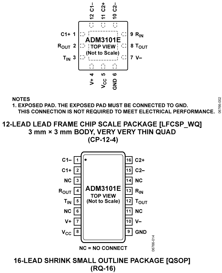 ADM3101E product image