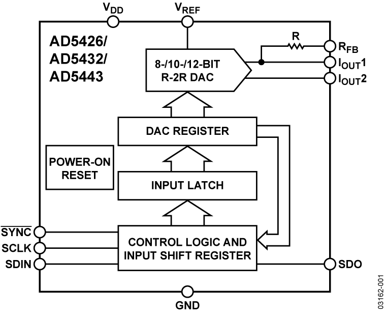 AD5426 product image