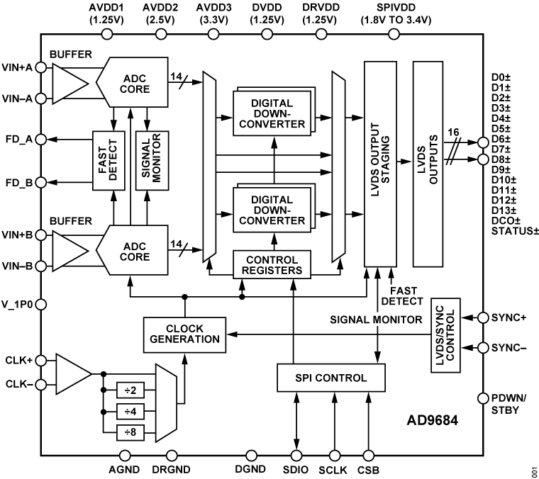 AD9684 product image