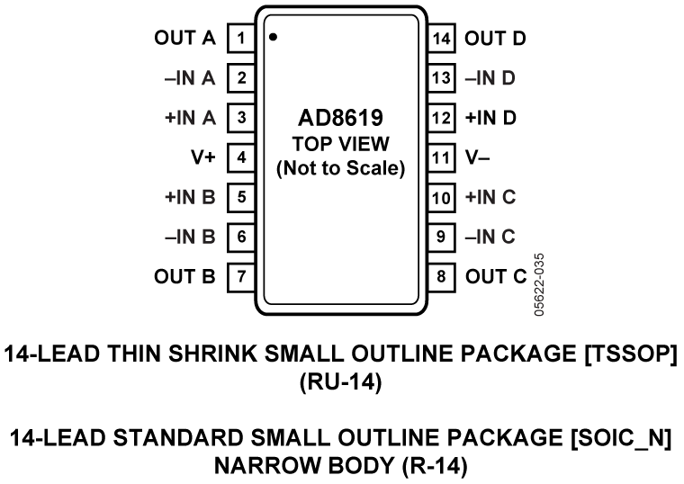 AD8619 product image