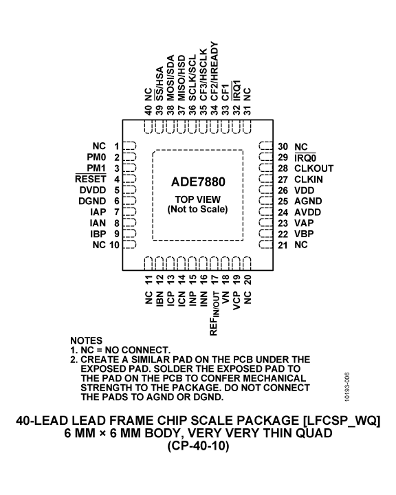ADE7880 product image
