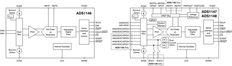 ADS1146 product image