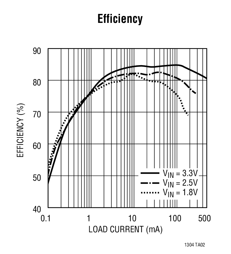 LT1304 product image