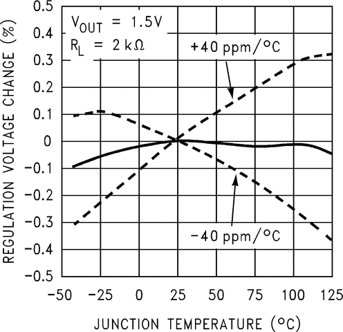 LM3411 product image