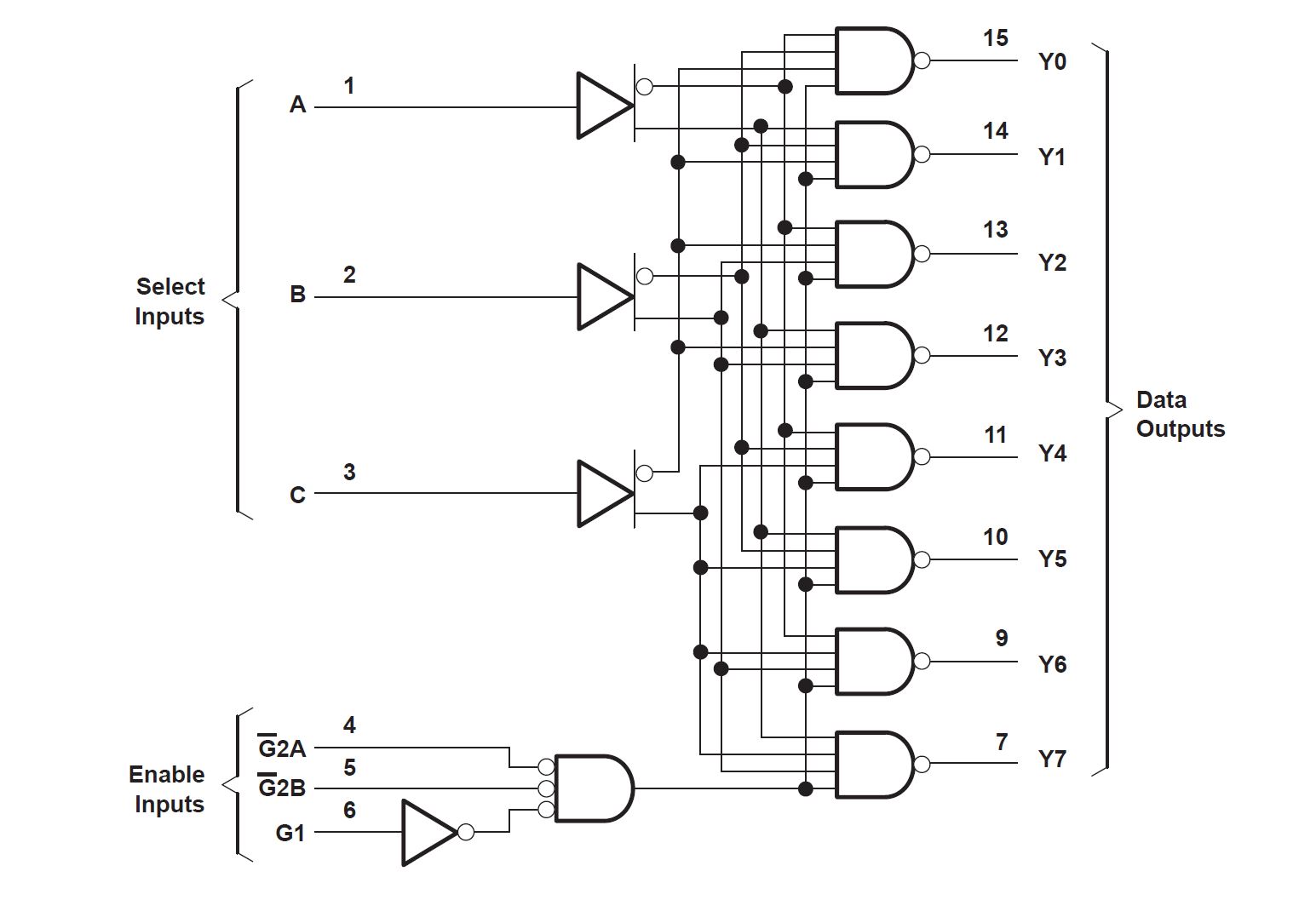 SN54AHCT138