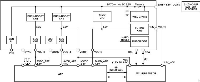 ADP5320 product image