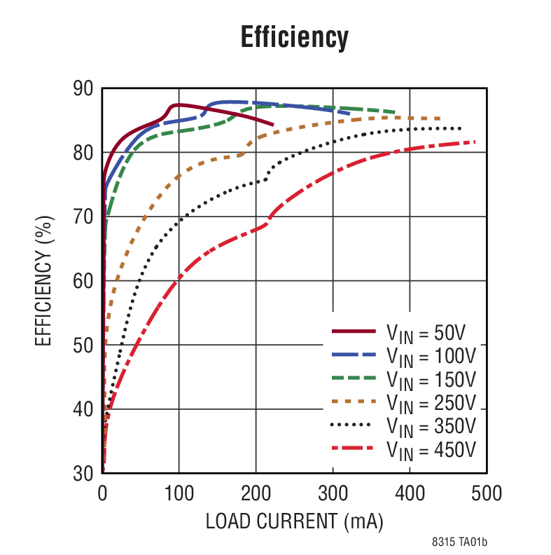 LT8315 product image