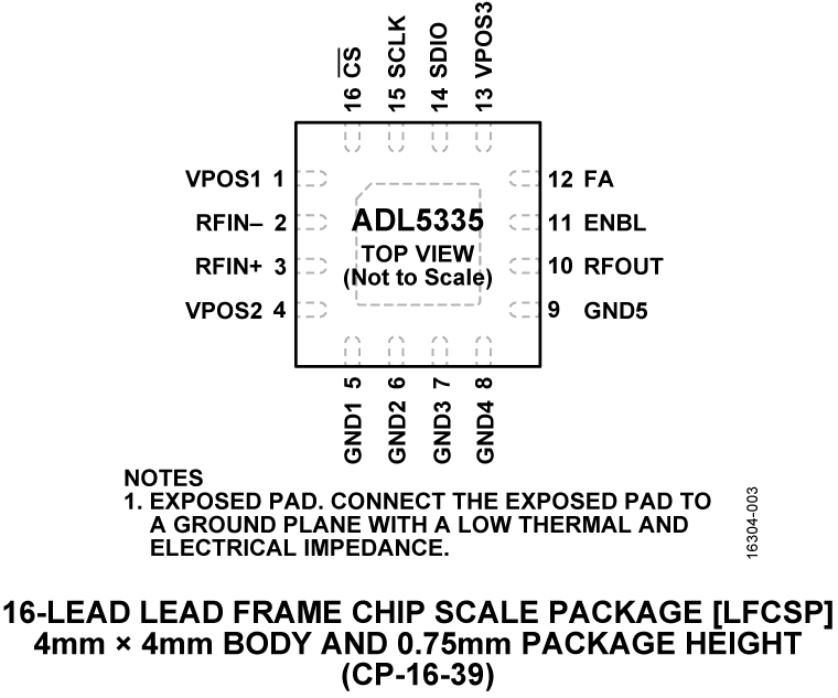 ADL5335