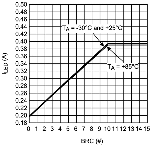 LM3555 product image