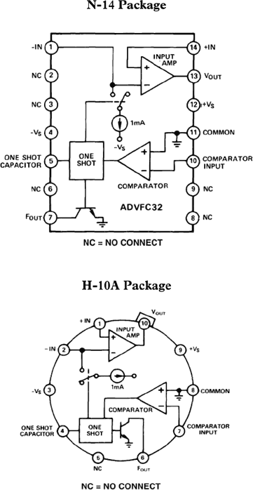 ADVFC32 product image
