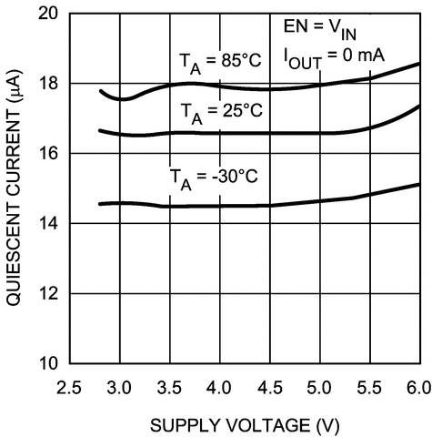 LM3673 product image
