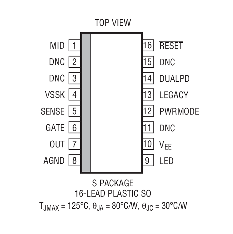 LTC4279 product image