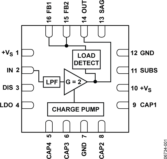 ADA4431-1 product image