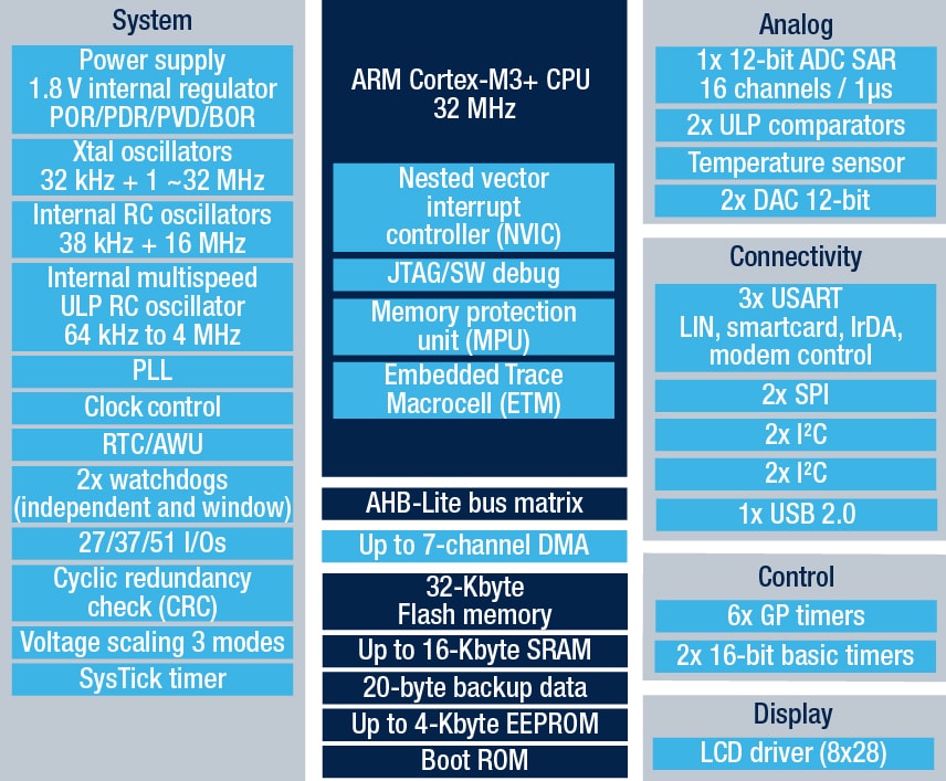 STM32L152R6-A product image