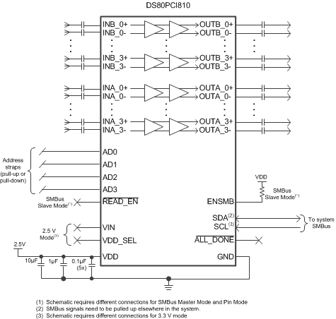 DS80PCI810 DS80PCI810