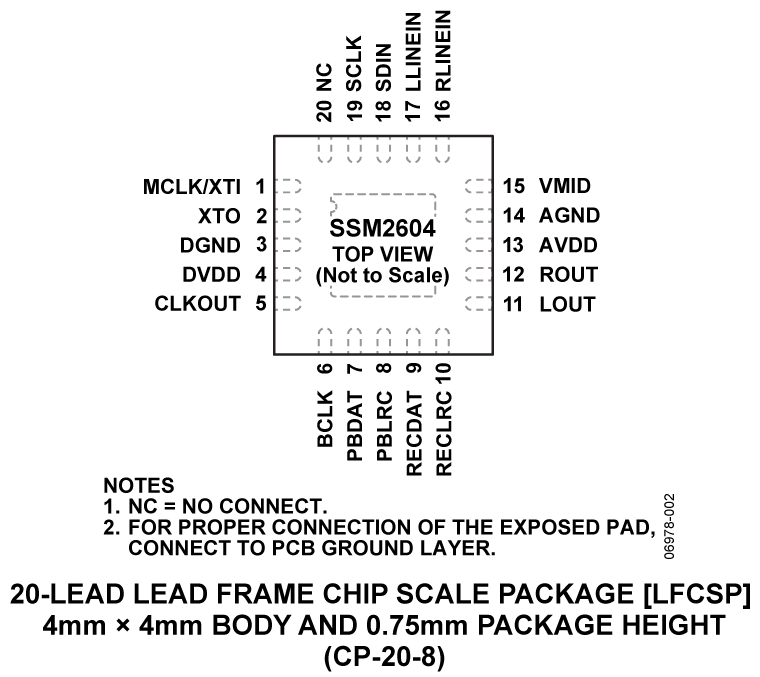 SSM2604 product image