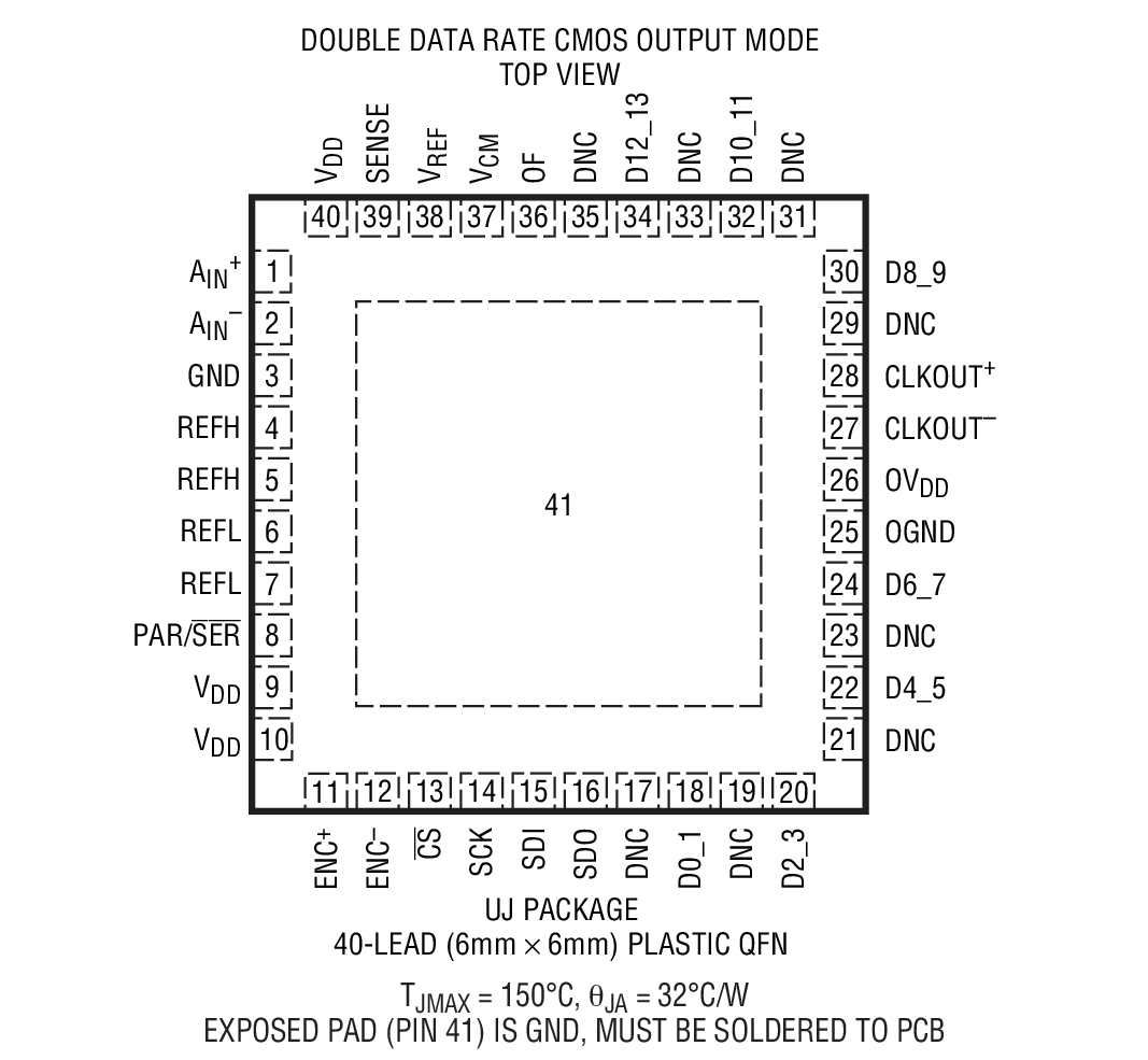 LTC2258-14 product image