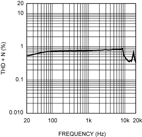 LM4667 product image