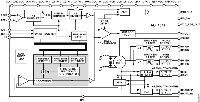 ADF4371 product image