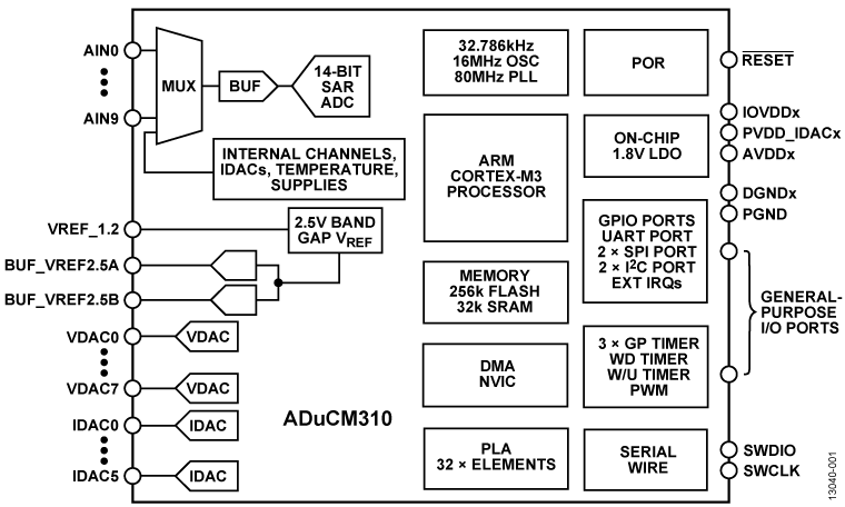 ADUCM310 product image
